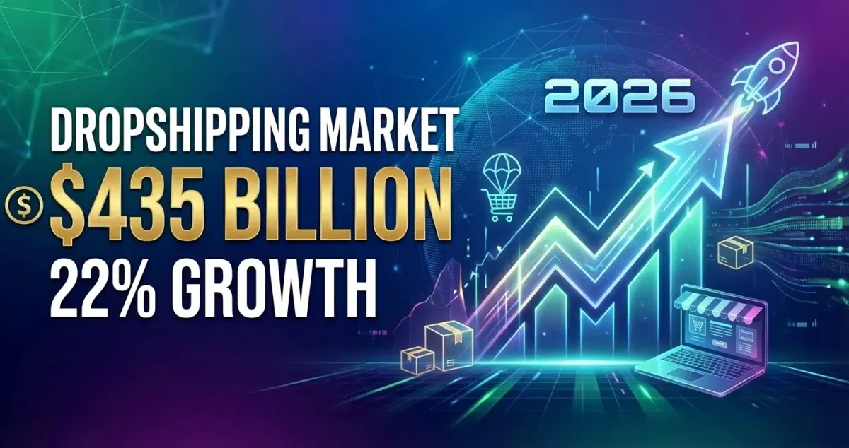 Dropshipping Market Reaches $435 Billion with 22% Annual Growth [2026 Analysis]